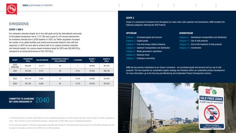 Emissions data extracted from page 13