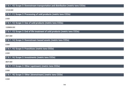 Emissions data extracted from page 145