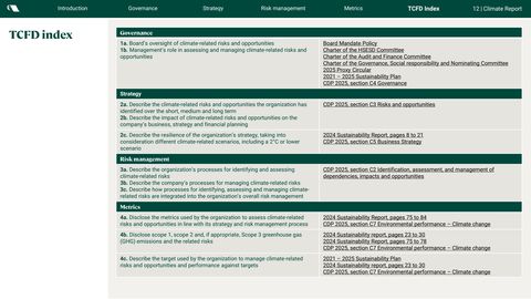 Emissions data extracted from page 12