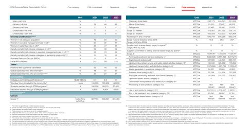 Emissions data extracted from page 65