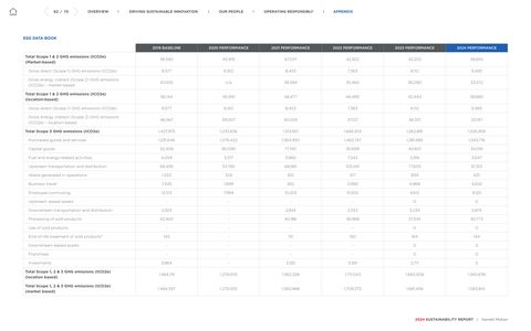 Emissions data extracted from page 63
