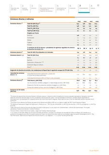 Emissions data extracted from page 77