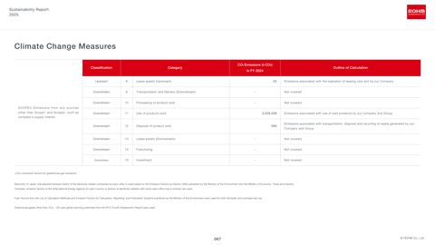 Emissions data extracted from page 68