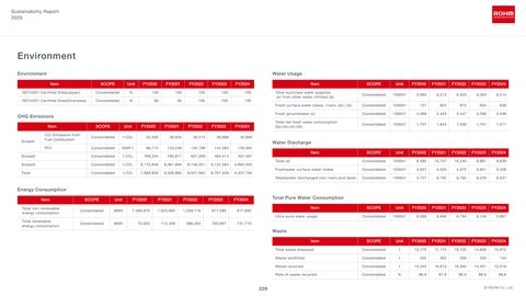Emissions data extracted from page 230