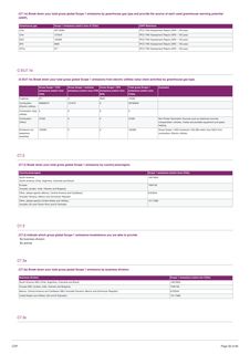 Emissions data extracted from page 32