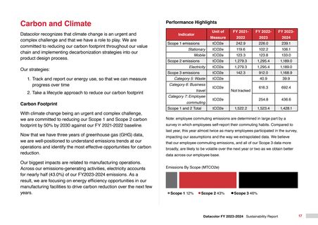 Emissions data extracted from page 17