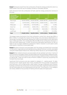 Emissions data extracted from page 63