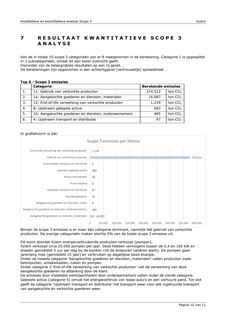 Emissions data extracted from page 13