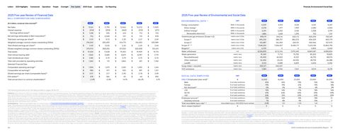 Emissions data extracted from page 21