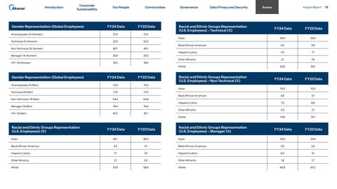 Emissions data extracted from page 73