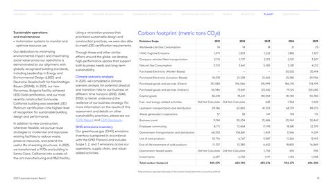 Emissions data extracted from page 33