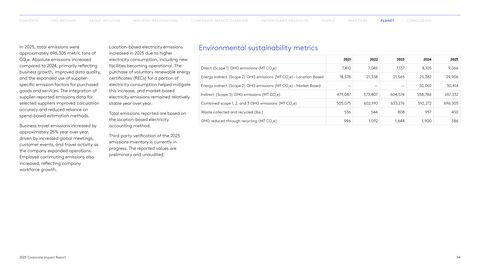 Emissions data extracted from page 34