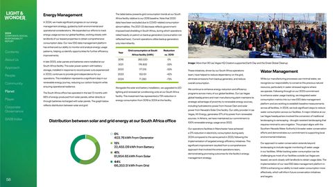 Emissions data extracted from page 58