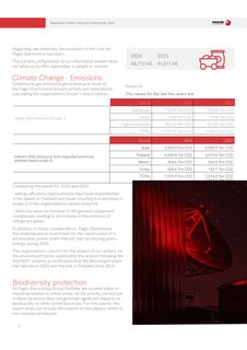 Emissions data extracted from page 23