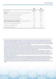 Emissions data extracted from page 21