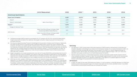 Emissions data extracted from page 5