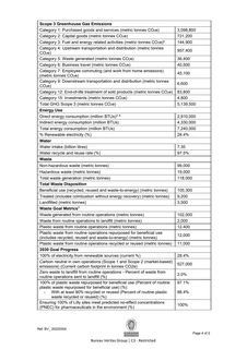 Emissions data extracted from page 4