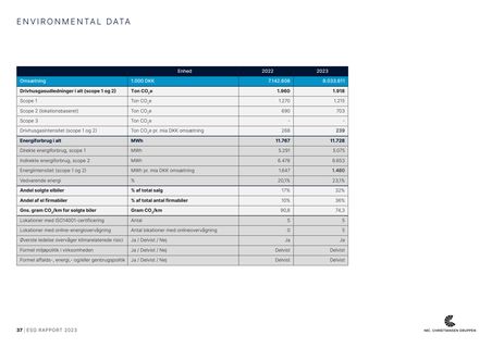 Emissions data extracted from page 37