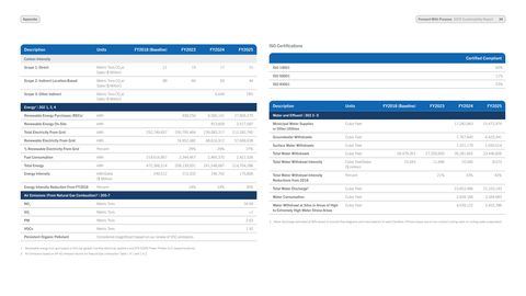 Emissions data extracted from page 34