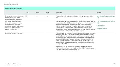 Emissions data extracted from page 33