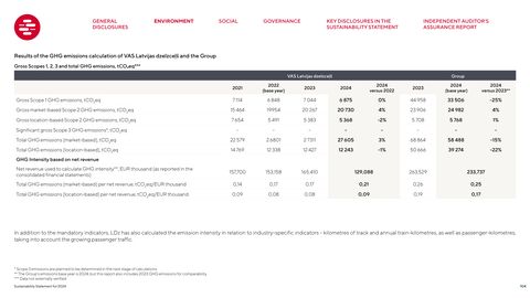 Emissions data extracted from page 104