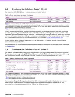Emissions data extracted from page 32