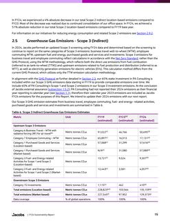 Emissions data extracted from page 33