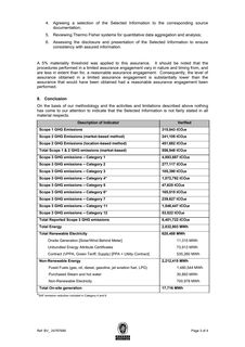 Emissions data extracted from page 3