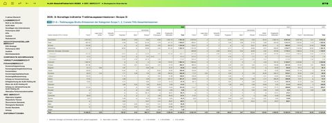 Emissions data extracted from page 275