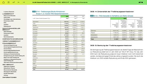 Emissions data extracted from page 276