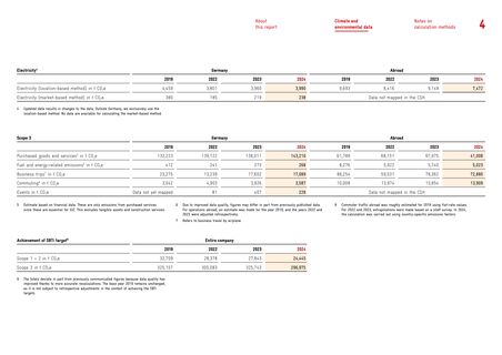 Emissions data extracted from page 4
