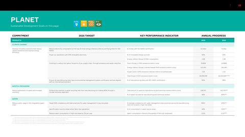 Emissions data extracted from page 11