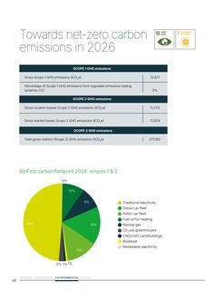 Emissions data extracted from page 46