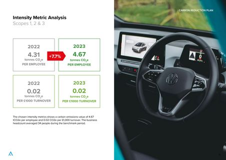 Emissions data extracted from page 6