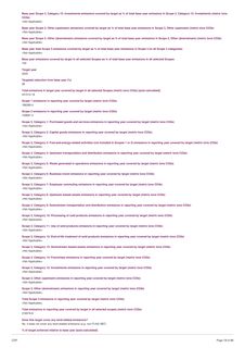 Emissions data extracted from page 19