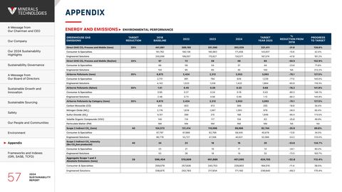 Emissions data extracted from page 57