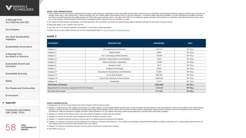 Emissions data extracted from page 58