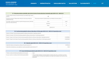 Emissions data extracted from page 42