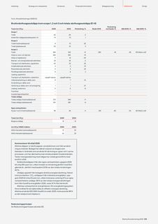 Emissions data extracted from page 111