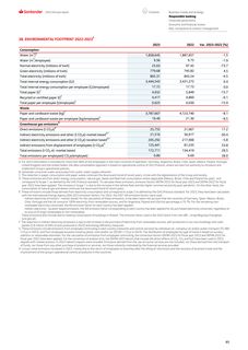 Emissions data extracted from page 67