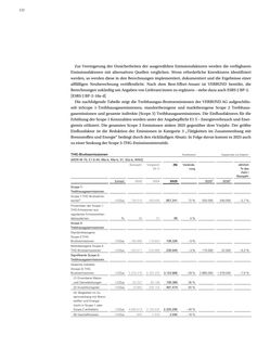 Emissions data extracted from page 236