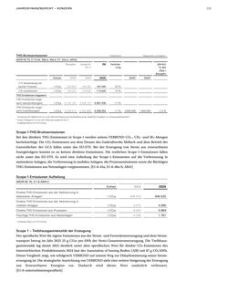 Emissions data extracted from page 237