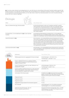 Emissions data extracted from page 2
