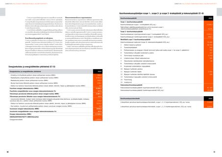 Emissions data extracted from page 26