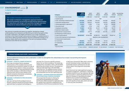 Emissions data extracted from page 82