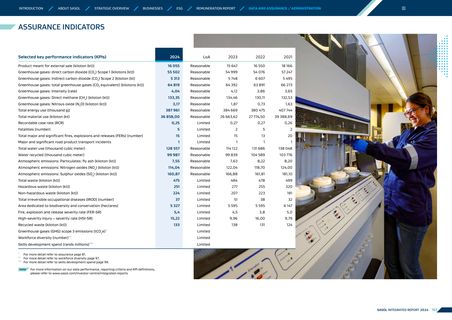 Emissions data extracted from page 164