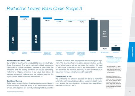 Emissions data extracted from page 18