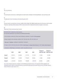 Emissions data extracted from page 43