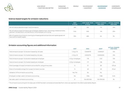 Emissions data extracted from page 37