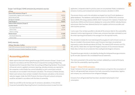 Emissions data extracted from page 52